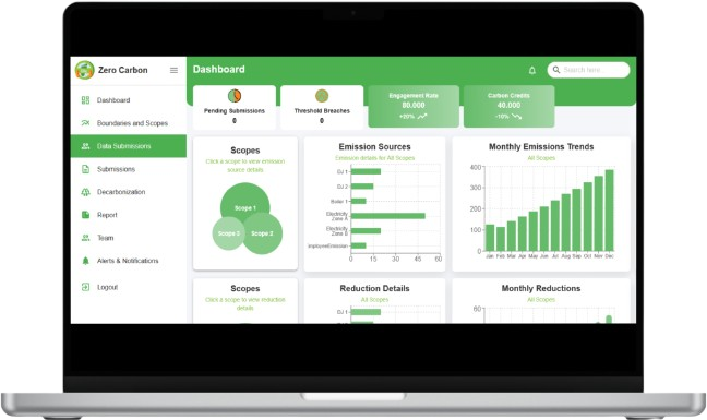 ESG Dashboard Preview