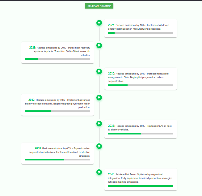 Roadmap Steps